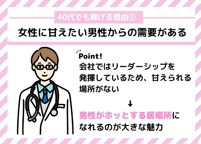 女性に甘えたい男性からの需要がある