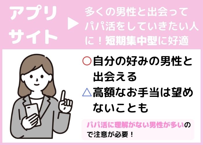 アプリやサイトは短期集中型に好適