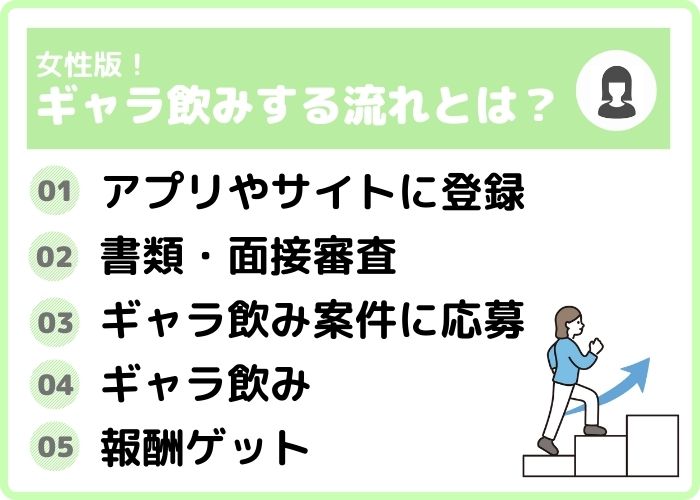女性がギャラ飲みする流れ