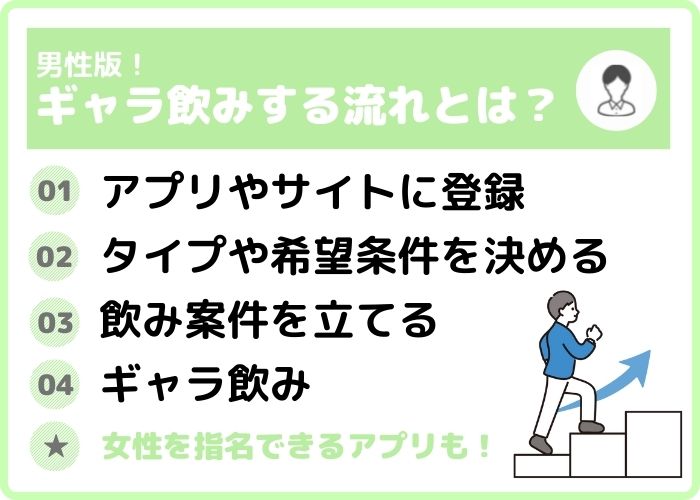 男性がギャラ飲みする流れとは？
