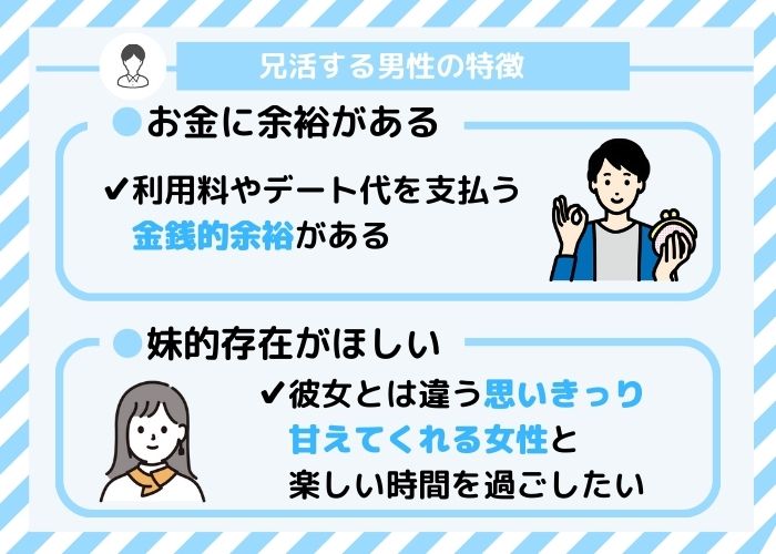 兄活している男性とは？