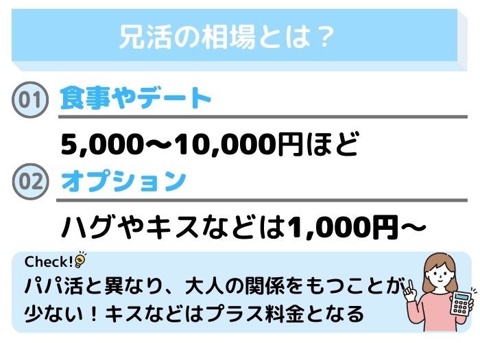 兄活の相場とは？