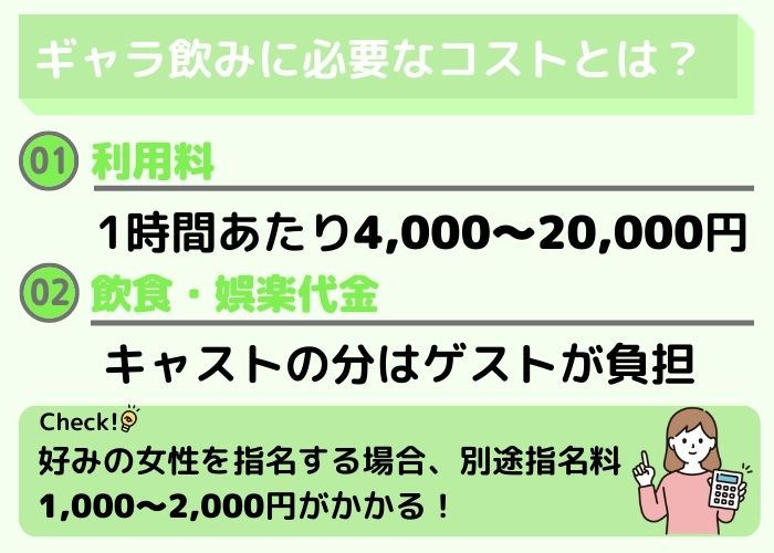 ギャラ飲みの相場とは？