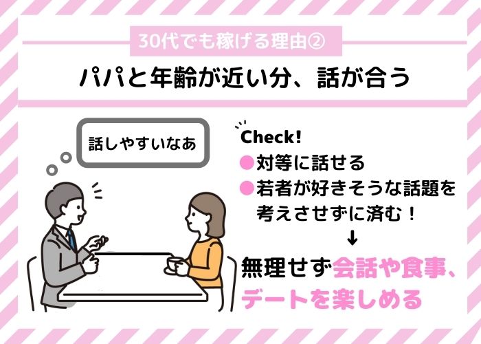 パパと年齢が近いため、話が合う