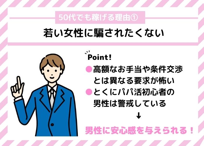 50代でも稼げる理由1