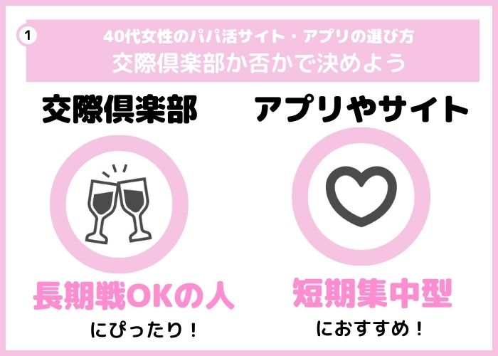 交際クラブか否かで決めよう