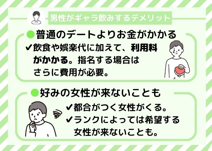 ギャラ飲みのデメリット