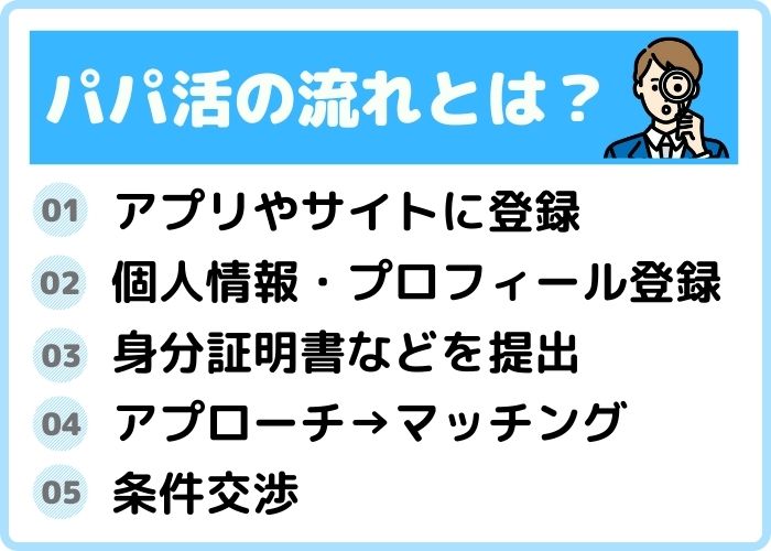 男性がパパ活する流れとは？