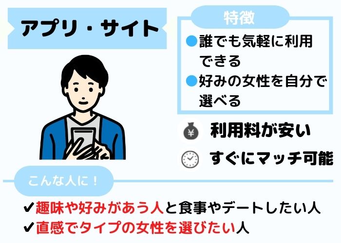 アプリやサイトは好みの女性を探せる