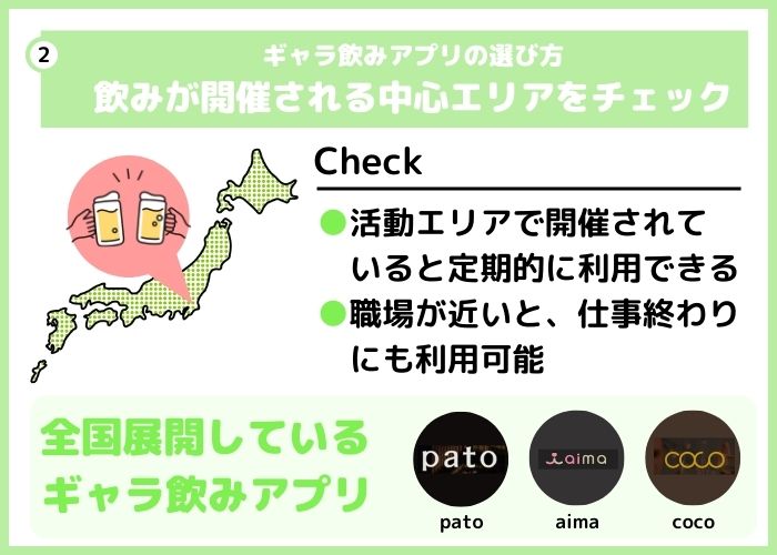 ギャラ飲みアプリの選び方
